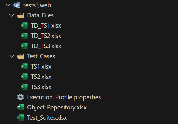 Test Structure