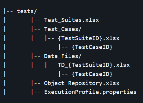 Test Structure